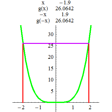 [Graphics:../HTMLFiles/A Lyceum, Studying functions_123.gif]